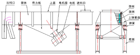 ֱ�����(d��ng)�Y�Y(ji��)��(g��u)�D